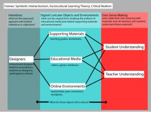 Marjee's conceptual framework